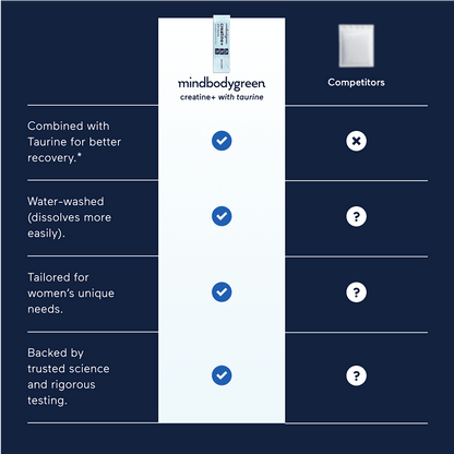 mindbodygreen creatine with taurine+